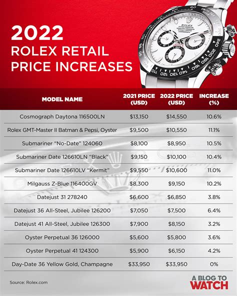 average price of a rolex watch|rolex 2024 price list.